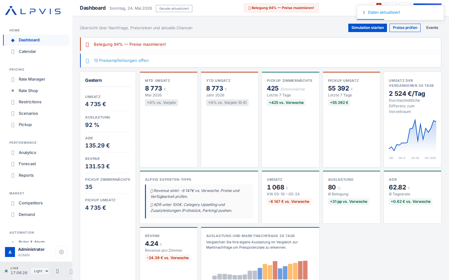 Alpvis Revenue Dashboard